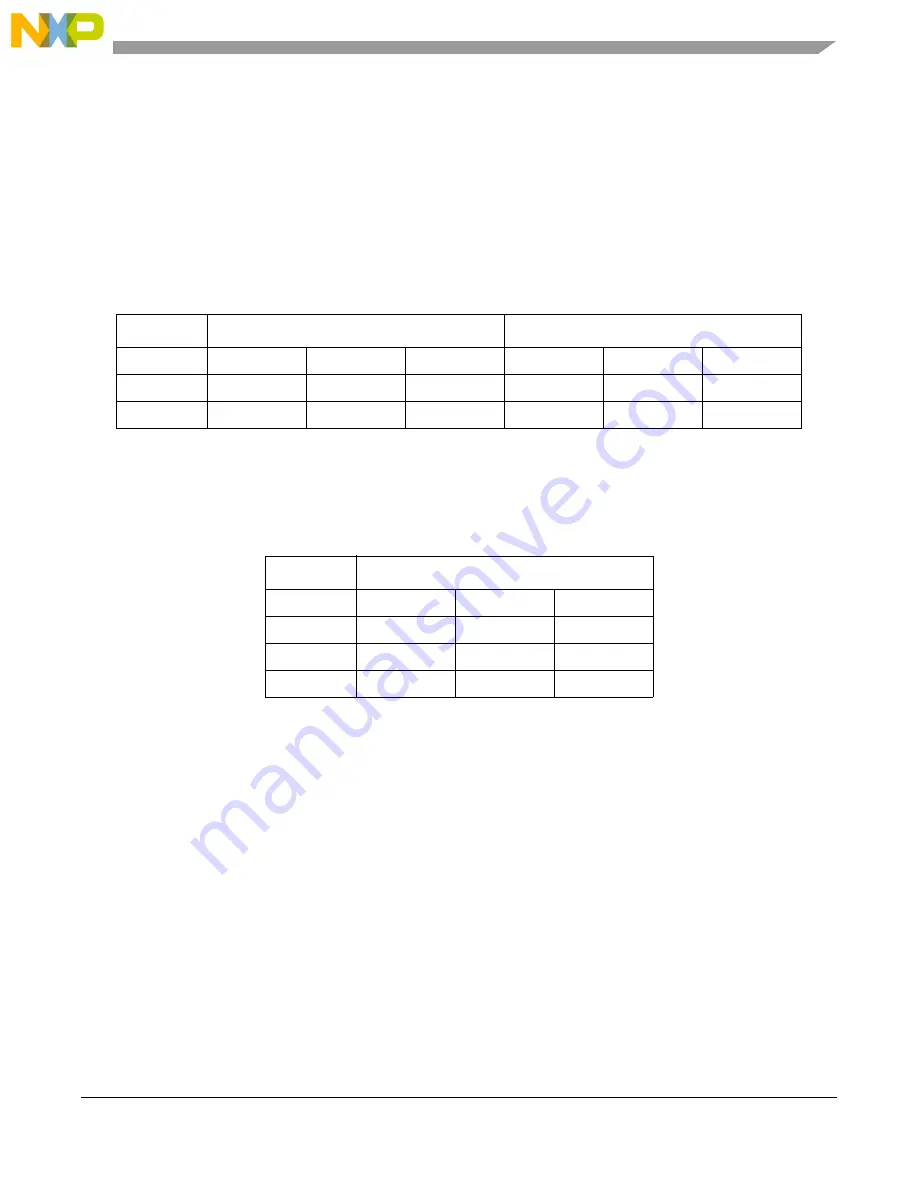 NXP Semiconductors FREESCALE MC13192 Reference Manual Download Page 29