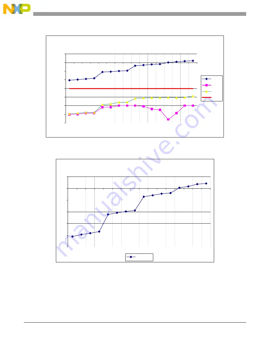 NXP Semiconductors FREESCALE MC13192 Reference Manual Download Page 30