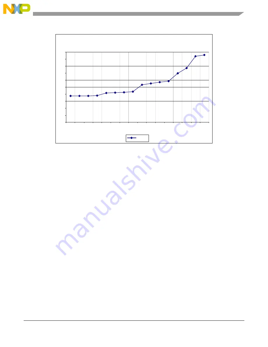 NXP Semiconductors FREESCALE MC13192 Reference Manual Download Page 31