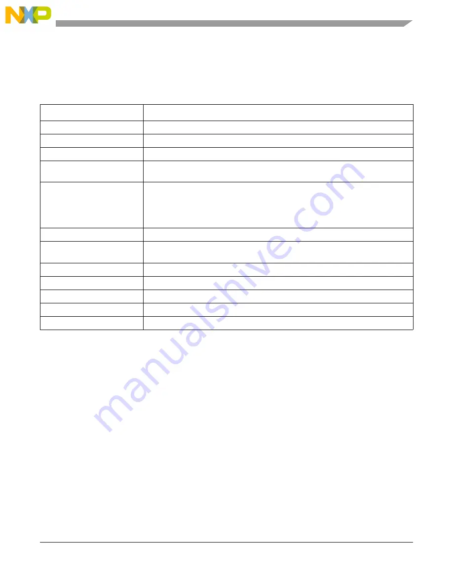 NXP Semiconductors freescale MC92604 User Manual Download Page 11