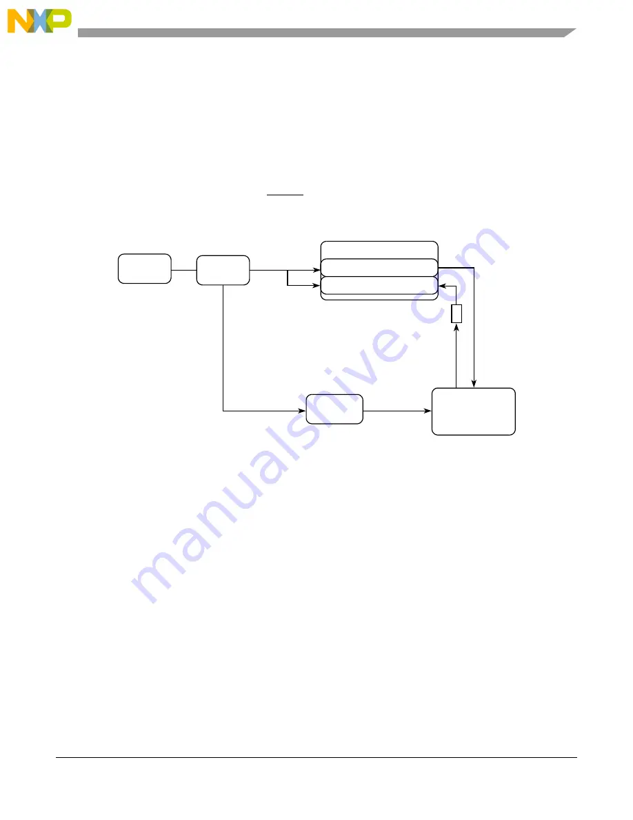 NXP Semiconductors freescale MC92604 Скачать руководство пользователя страница 33