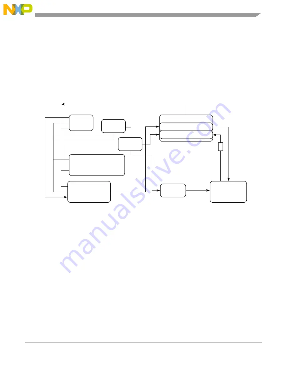 NXP Semiconductors freescale MC92604 Скачать руководство пользователя страница 37