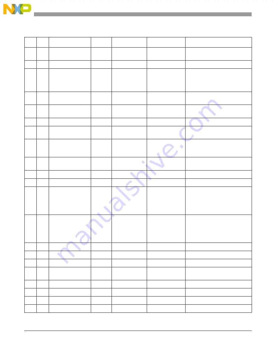 NXP Semiconductors freescale MC92604 User Manual Download Page 48