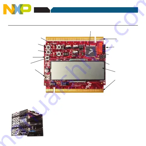 NXP Semiconductors freescale MC9S08GW64 Скачать руководство пользователя страница 2