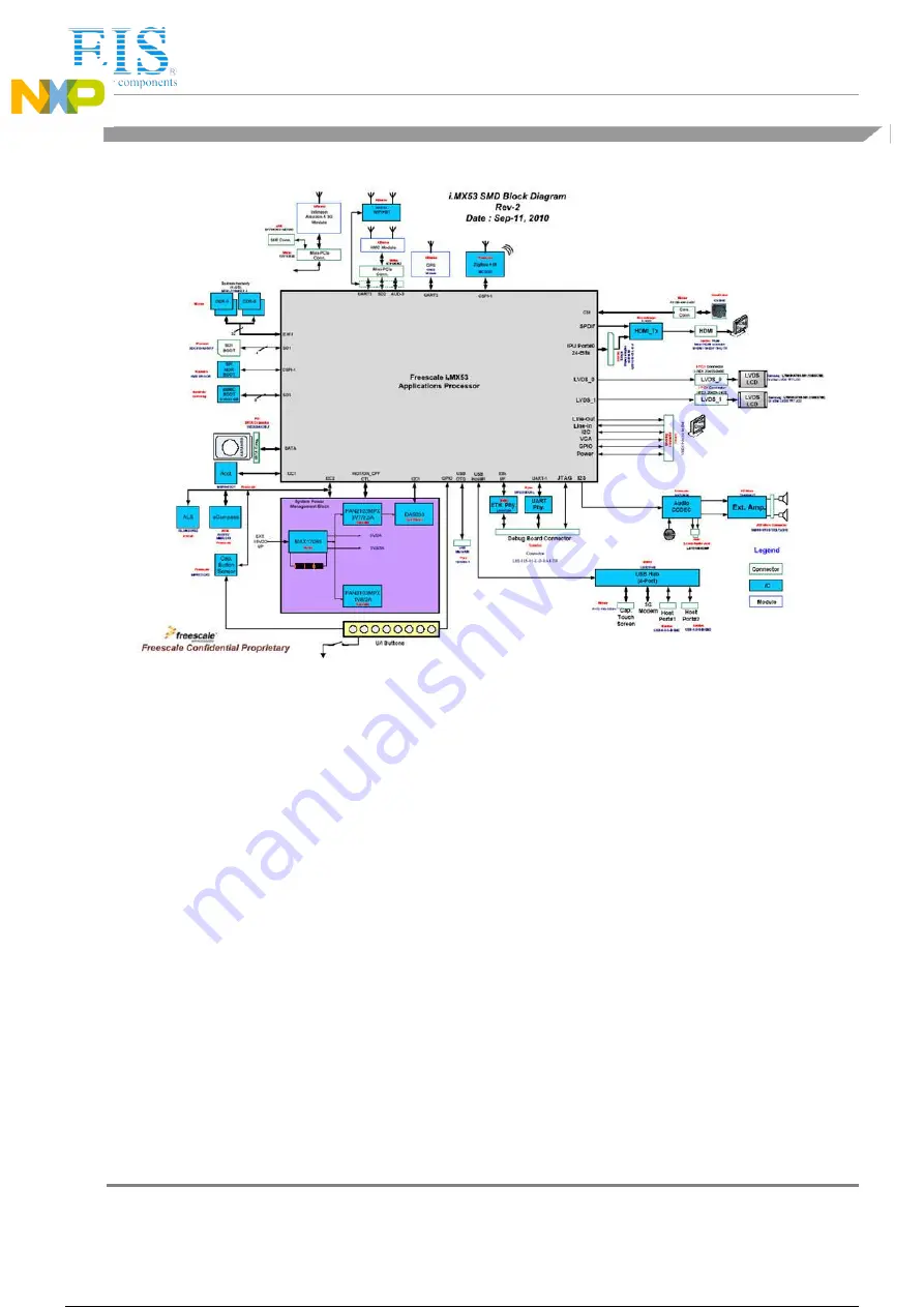 NXP Semiconductors Freescale MCIMX53SMD Скачать руководство пользователя страница 30