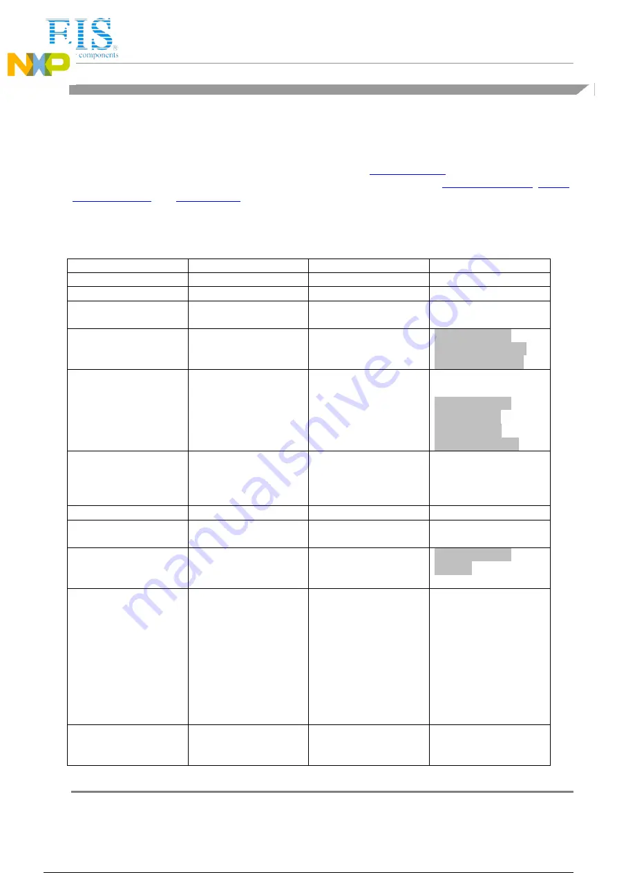 NXP Semiconductors Freescale MCIMX53SMD Скачать руководство пользователя страница 32