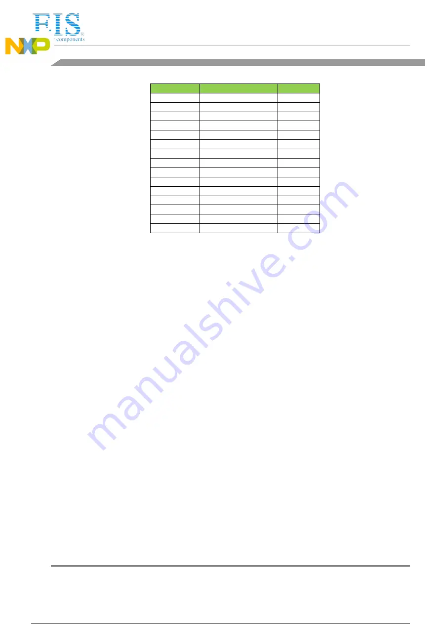 NXP Semiconductors Freescale MCIMX53SMD Hardware User'S Manual Download Page 77