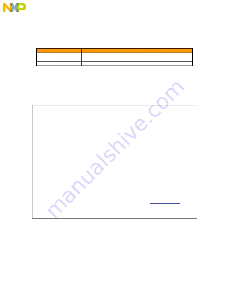 NXP Semiconductors freescale MPC5668E Скачать руководство пользователя страница 2