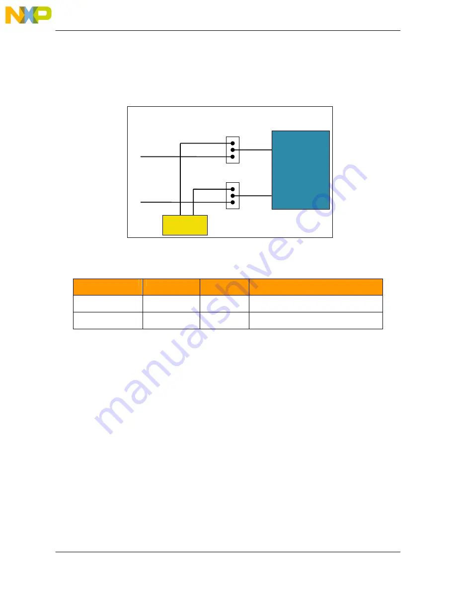 NXP Semiconductors freescale MPC5668E Скачать руководство пользователя страница 14