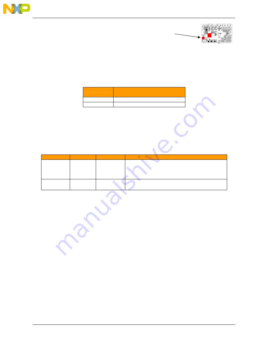 NXP Semiconductors freescale MPC5668E User Manual Download Page 15