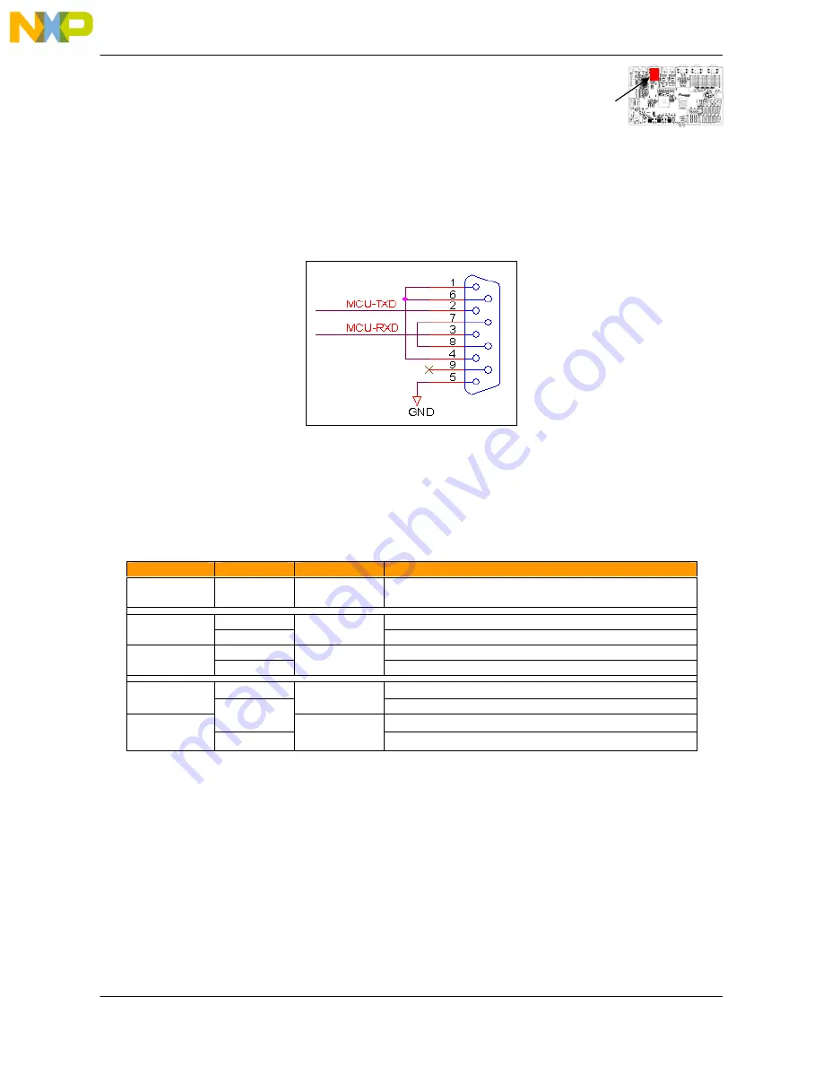 NXP Semiconductors freescale MPC5668E Скачать руководство пользователя страница 20