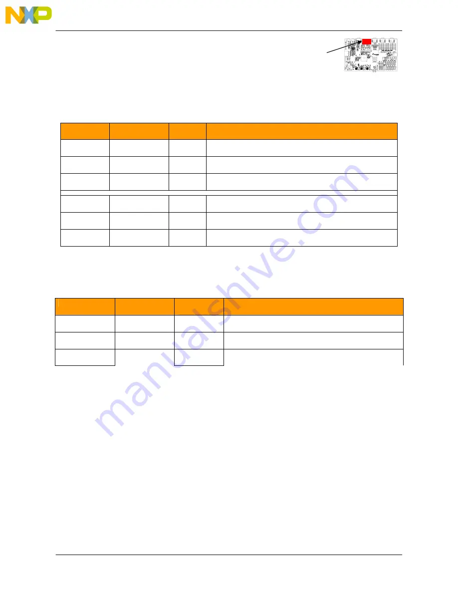 NXP Semiconductors freescale MPC5668E Скачать руководство пользователя страница 22