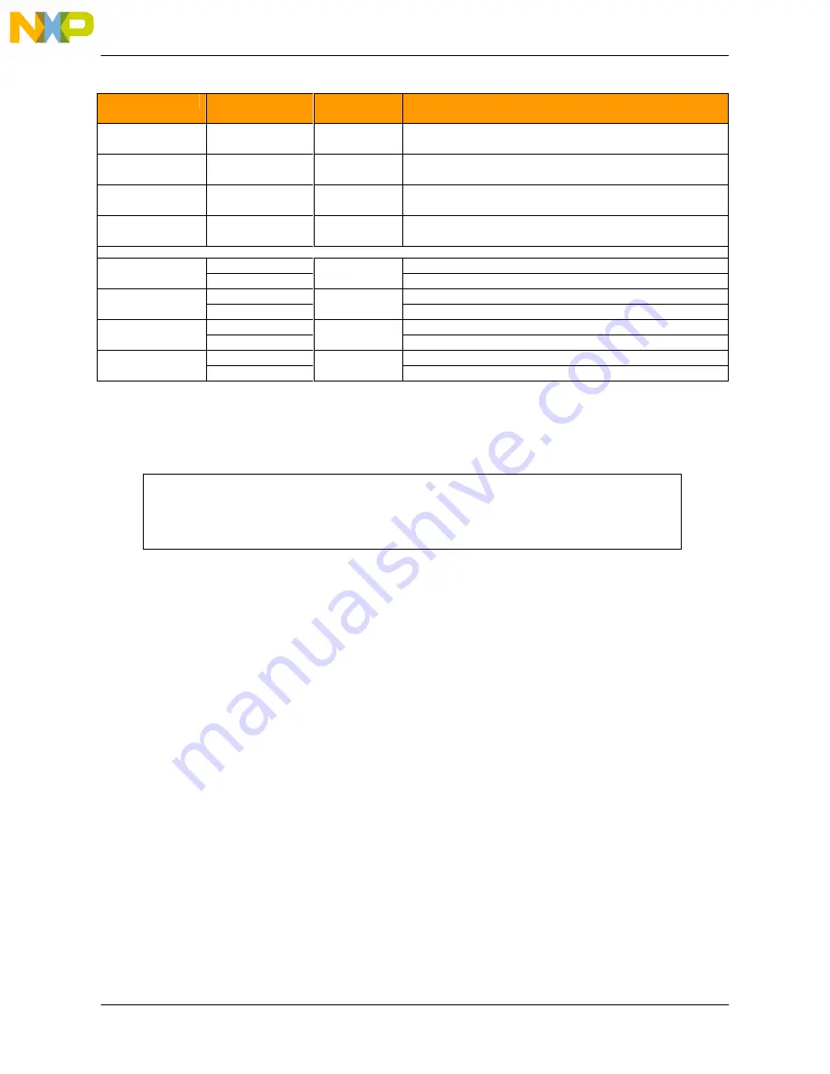 NXP Semiconductors freescale MPC5668E Скачать руководство пользователя страница 23