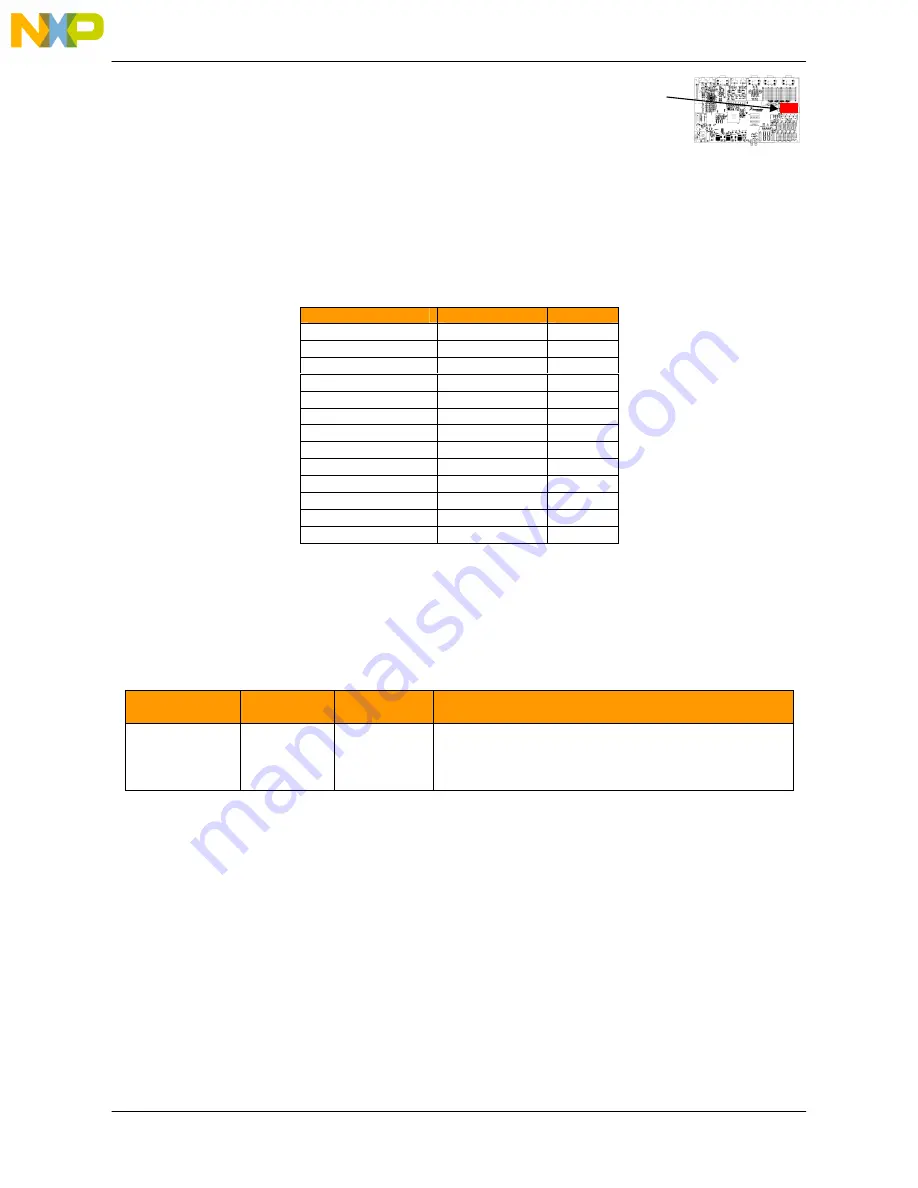 NXP Semiconductors freescale MPC5668E User Manual Download Page 24