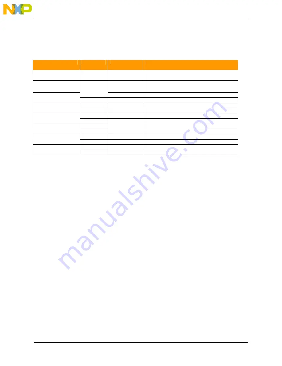 NXP Semiconductors freescale MPC5668E Скачать руководство пользователя страница 26