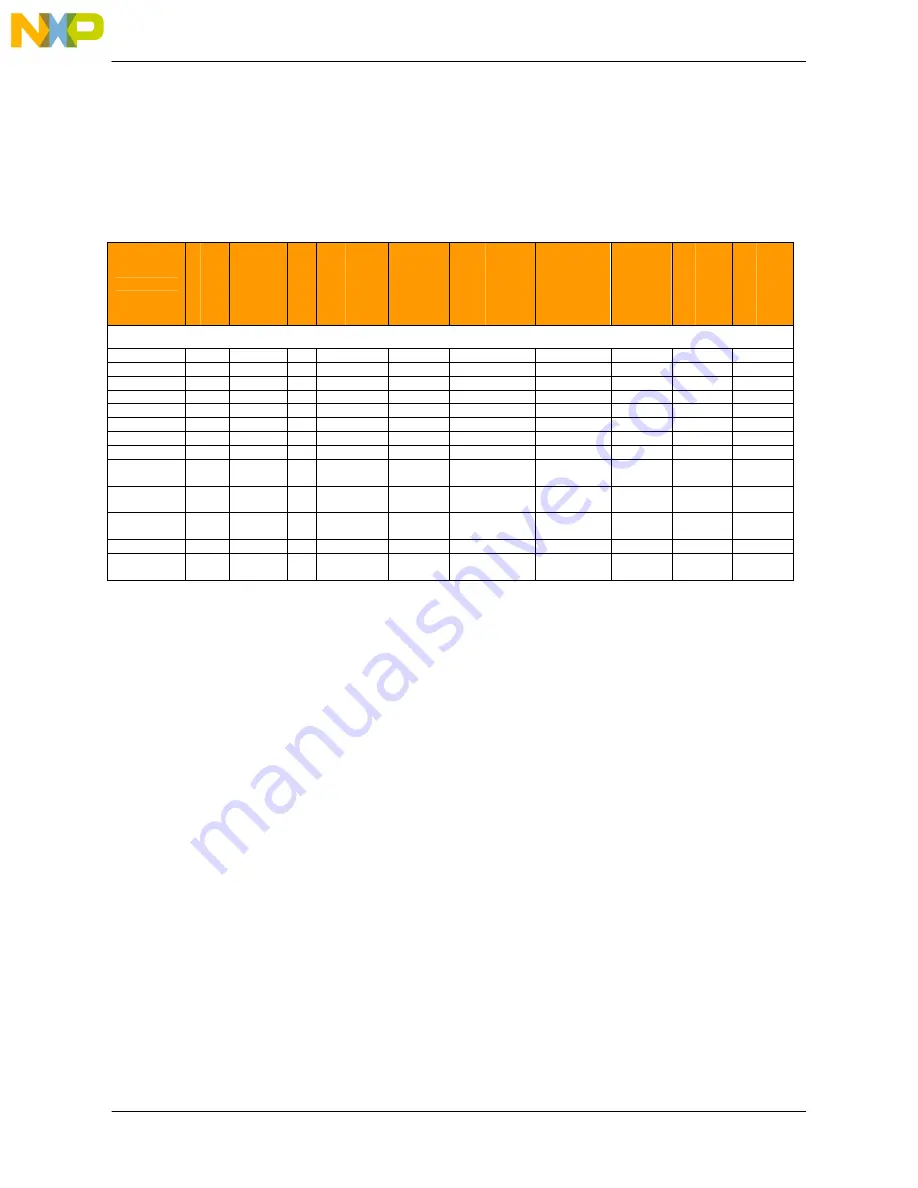 NXP Semiconductors freescale MPC5668E Скачать руководство пользователя страница 28