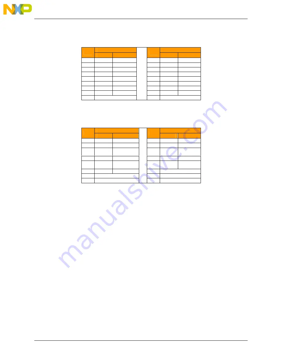 NXP Semiconductors freescale MPC5668E Скачать руководство пользователя страница 35