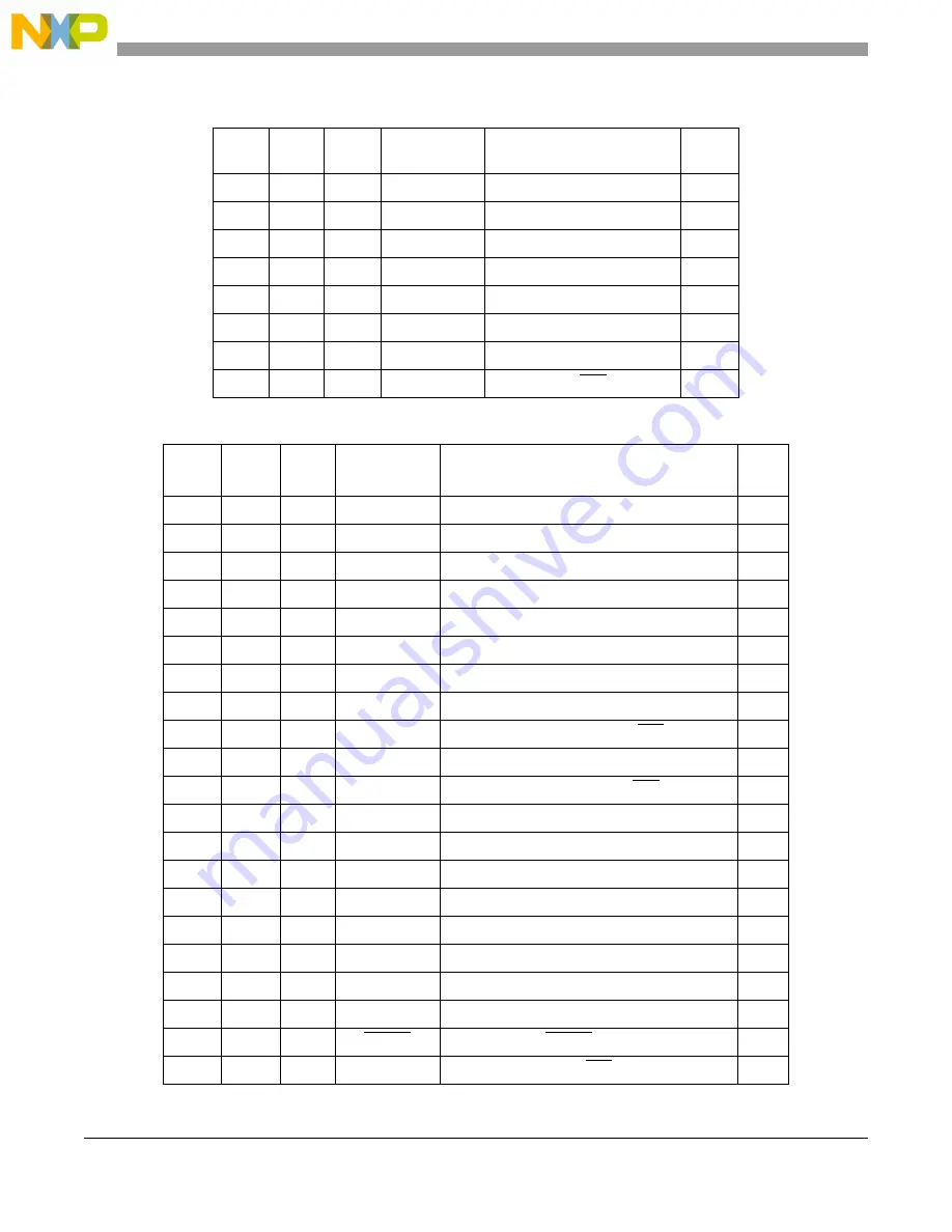 NXP Semiconductors freescale semiconductor ColdFire MCF51CN128 Series Reference Manual Download Page 46