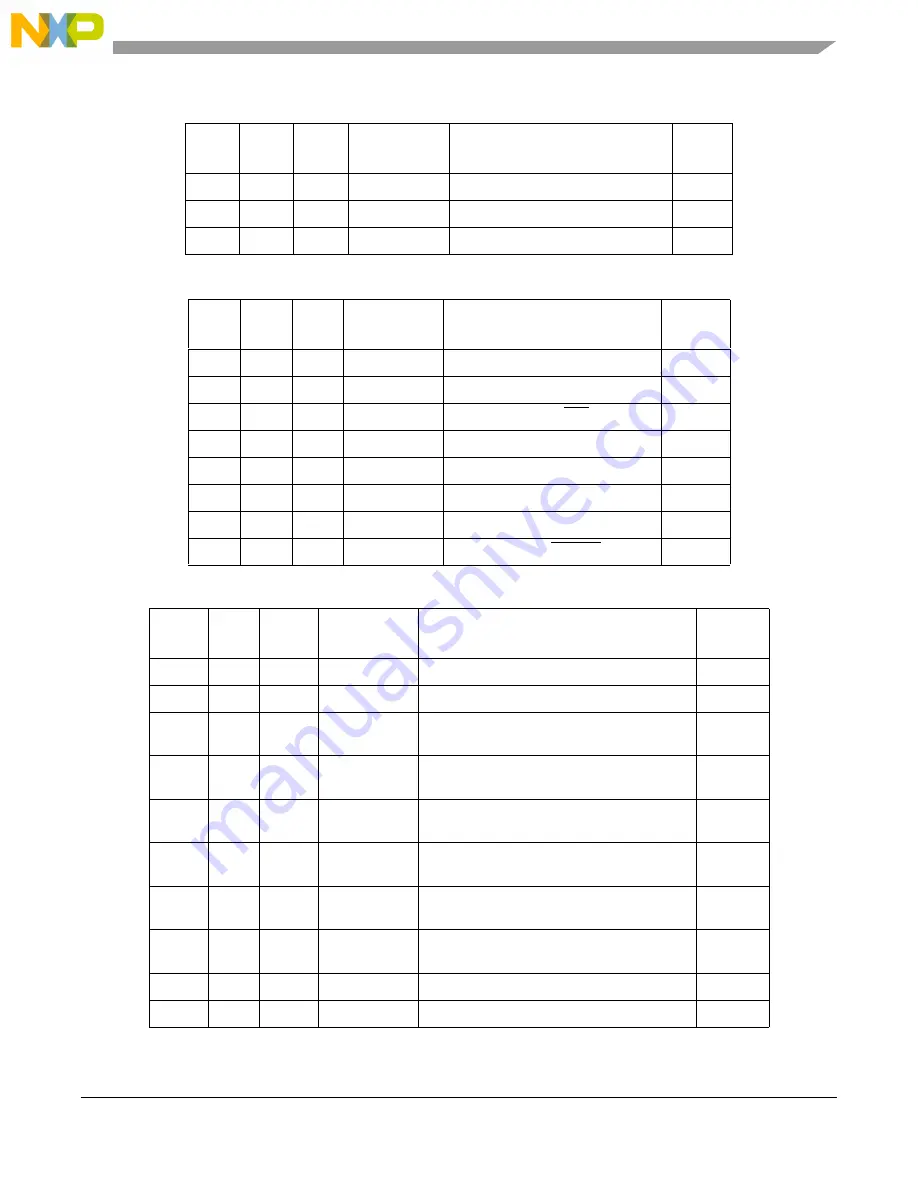 NXP Semiconductors freescale semiconductor ColdFire MCF51CN128 Series Reference Manual Download Page 49