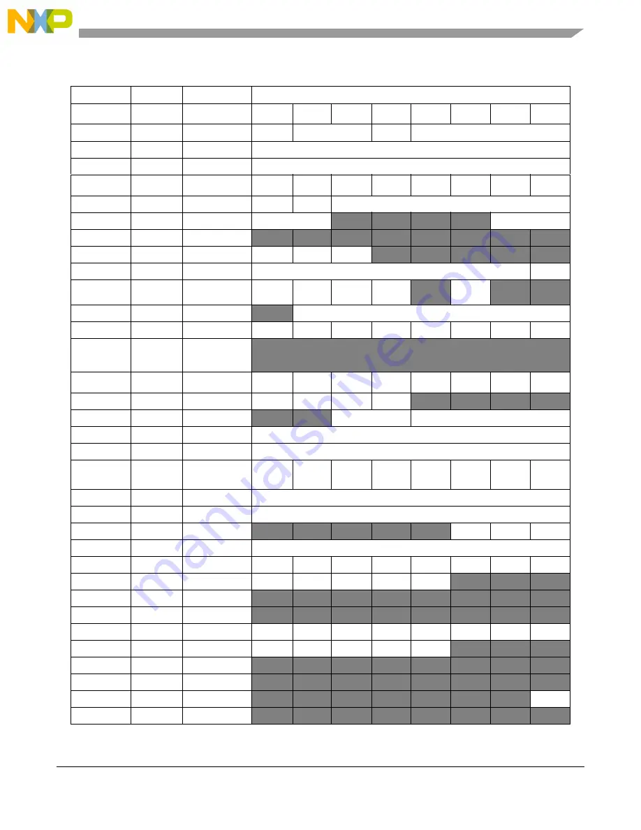 NXP Semiconductors freescale semiconductor ColdFire MCF51CN128 Series Reference Manual Download Page 92