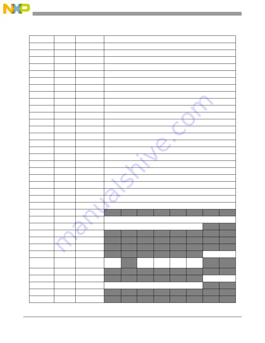 NXP Semiconductors freescale semiconductor ColdFire MCF51CN128 Series Reference Manual Download Page 97