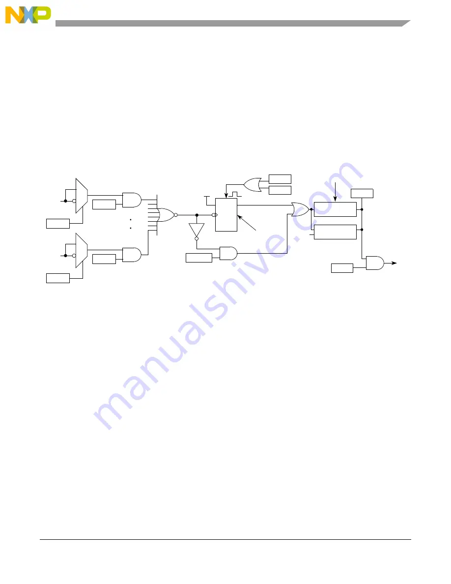 NXP Semiconductors freescale semiconductor ColdFire MCF51CN128 Series Скачать руководство пользователя страница 223