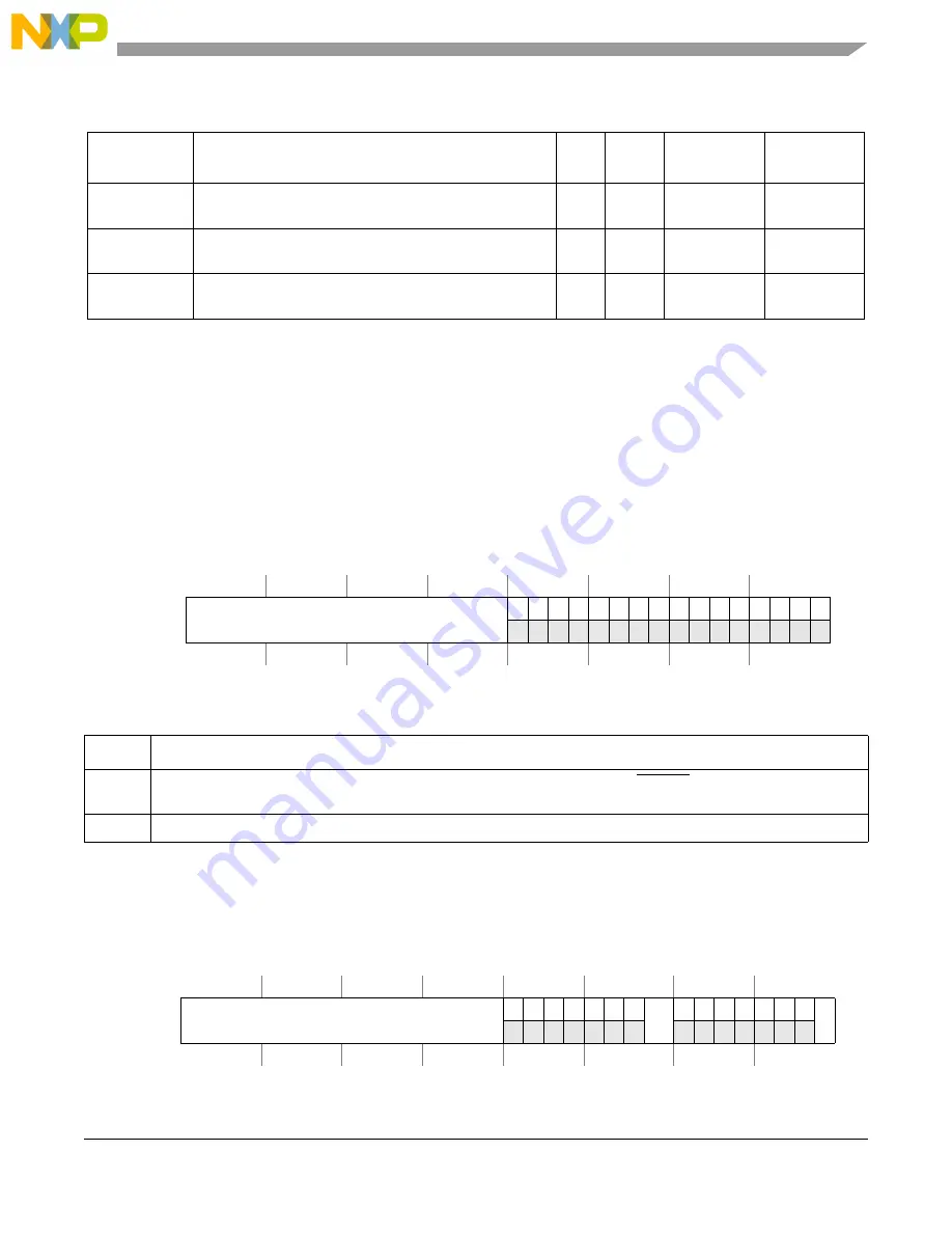 NXP Semiconductors freescale semiconductor ColdFire MCF51CN128 Series Reference Manual Download Page 241