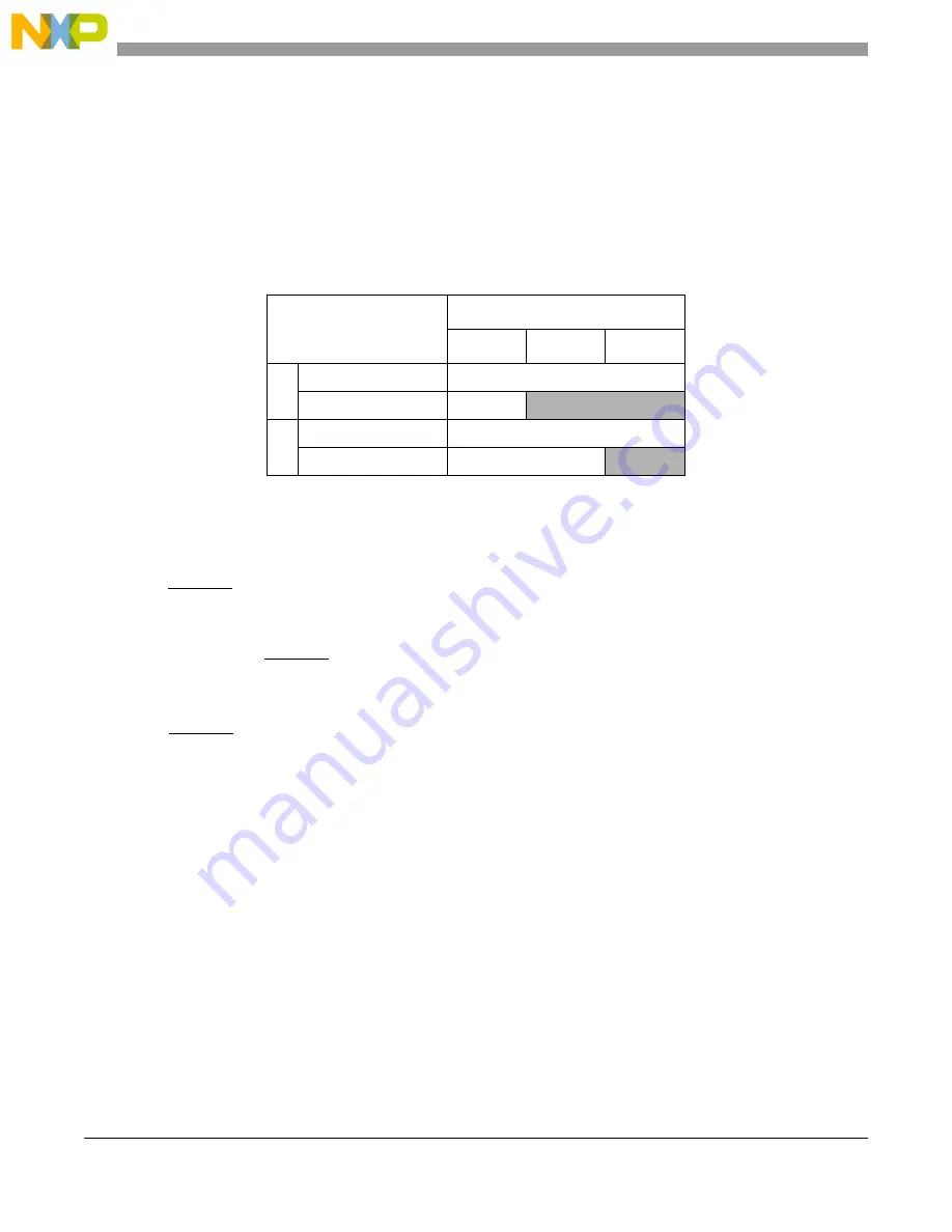 NXP Semiconductors freescale semiconductor ColdFire MCF51CN128 Series Reference Manual Download Page 246