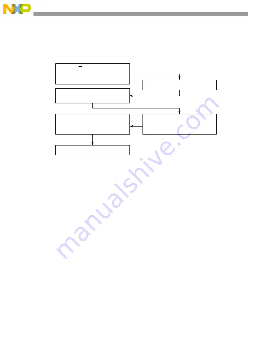 NXP Semiconductors freescale semiconductor ColdFire MCF51CN128 Series Скачать руководство пользователя страница 248