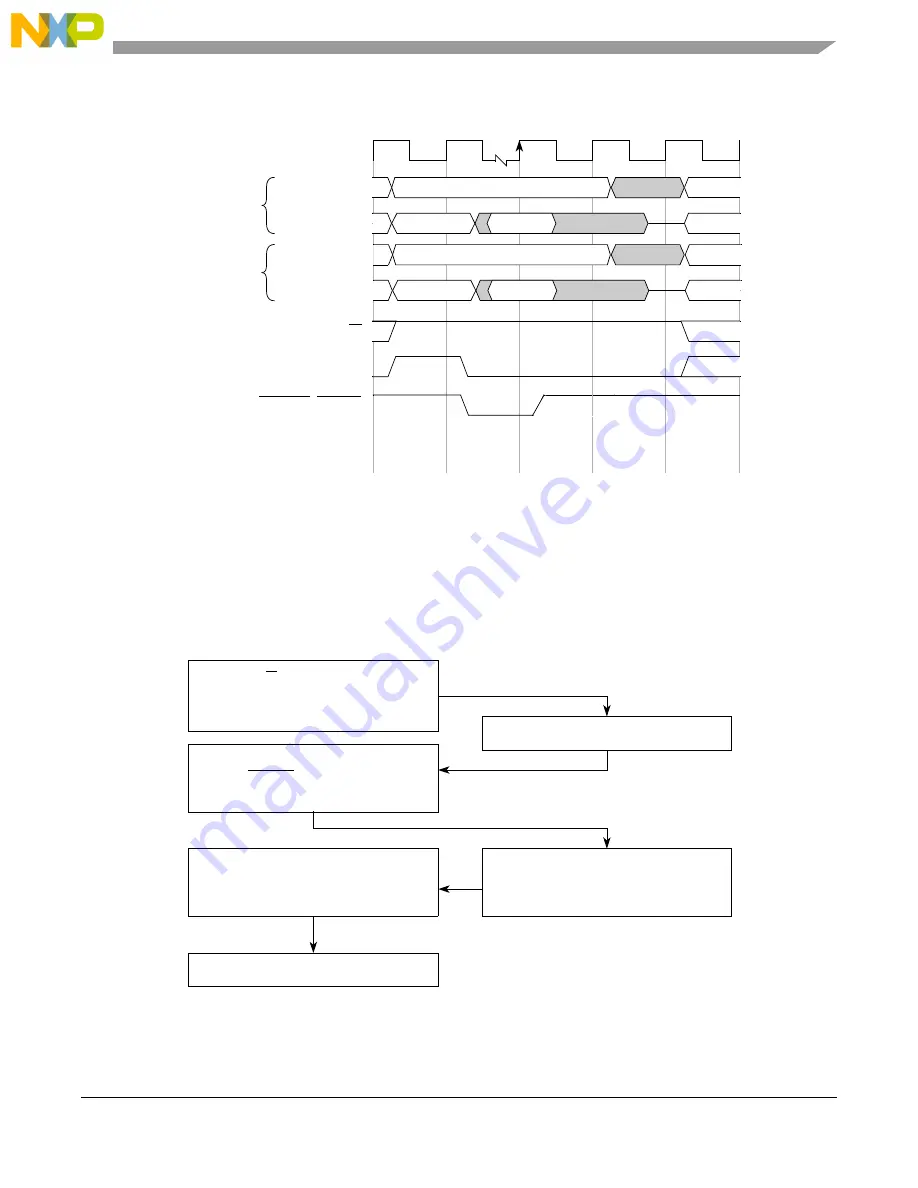 NXP Semiconductors freescale semiconductor ColdFire MCF51CN128 Series Reference Manual Download Page 249