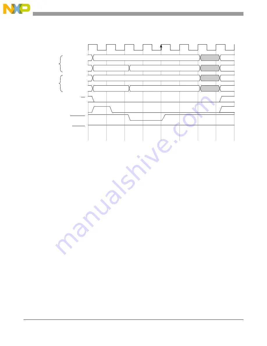 NXP Semiconductors freescale semiconductor ColdFire MCF51CN128 Series Скачать руководство пользователя страница 258