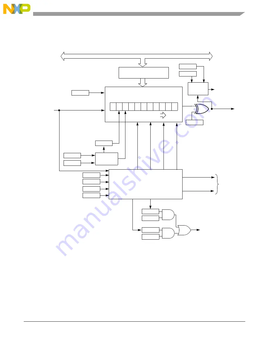 NXP Semiconductors freescale semiconductor ColdFire MCF51CN128 Series Reference Manual Download Page 270