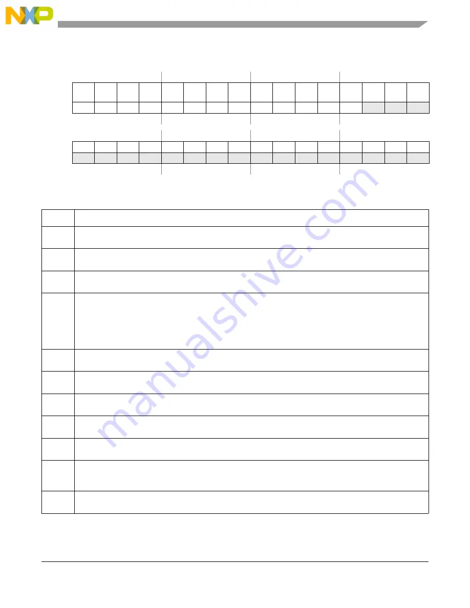 NXP Semiconductors freescale semiconductor ColdFire MCF51CN128 Series Reference Manual Download Page 328