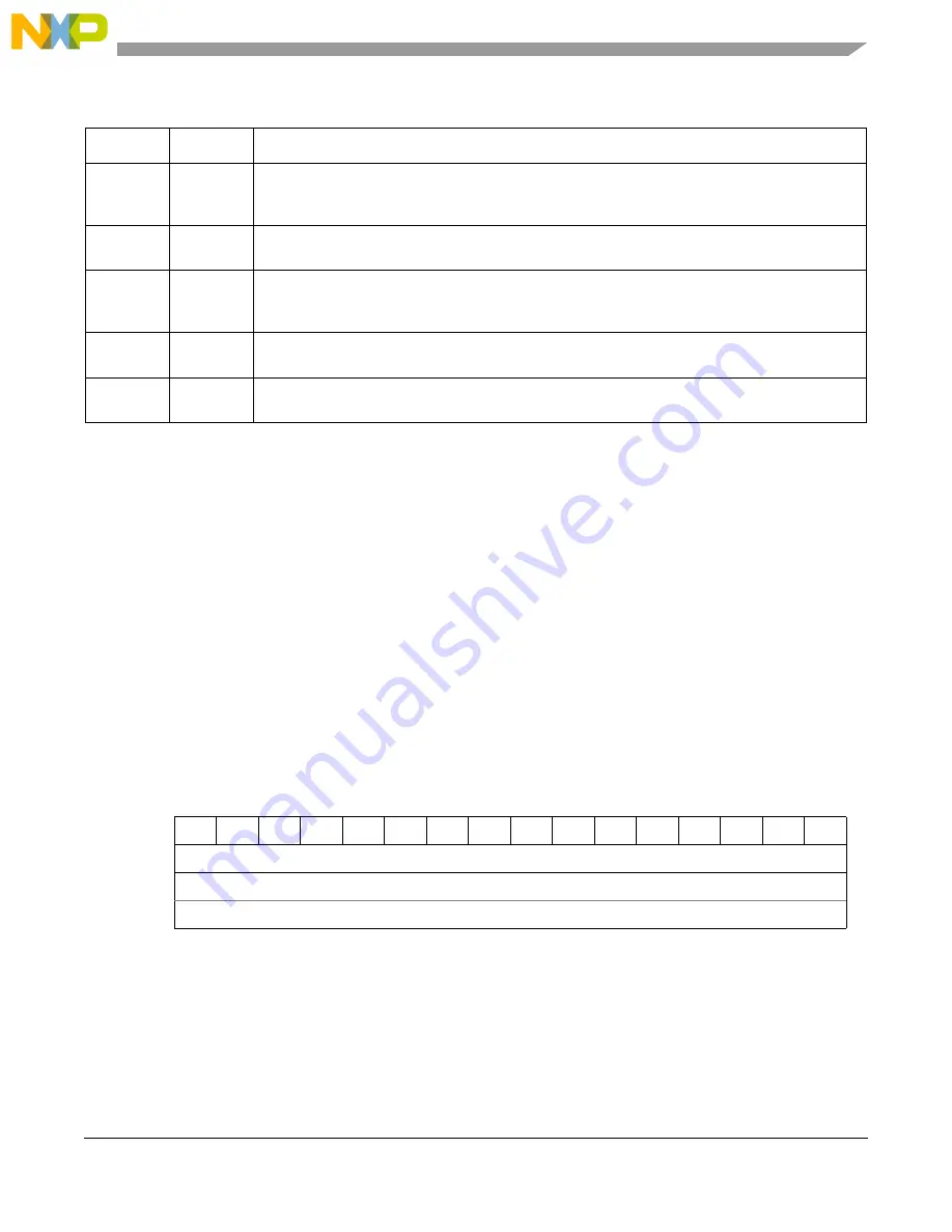 NXP Semiconductors freescale semiconductor ColdFire MCF51CN128 Series Reference Manual Download Page 346