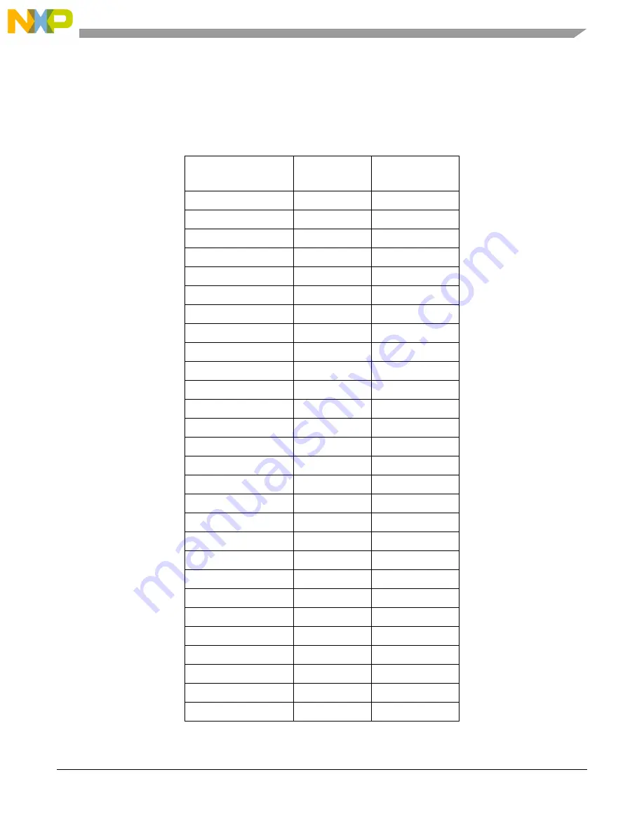 NXP Semiconductors freescale semiconductor ColdFire MCF51CN128 Series Reference Manual Download Page 356