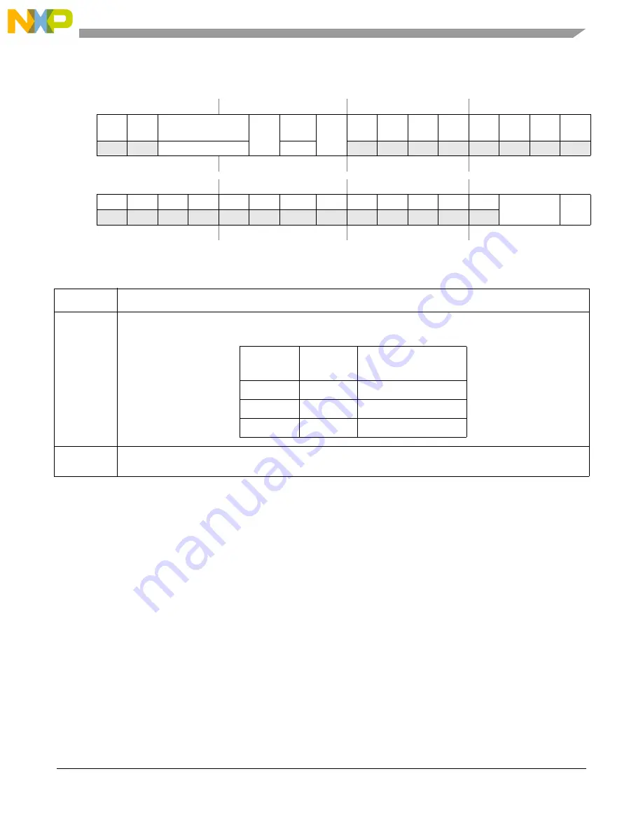 NXP Semiconductors freescale semiconductor ColdFire MCF51CN128 Series Скачать руководство пользователя страница 430