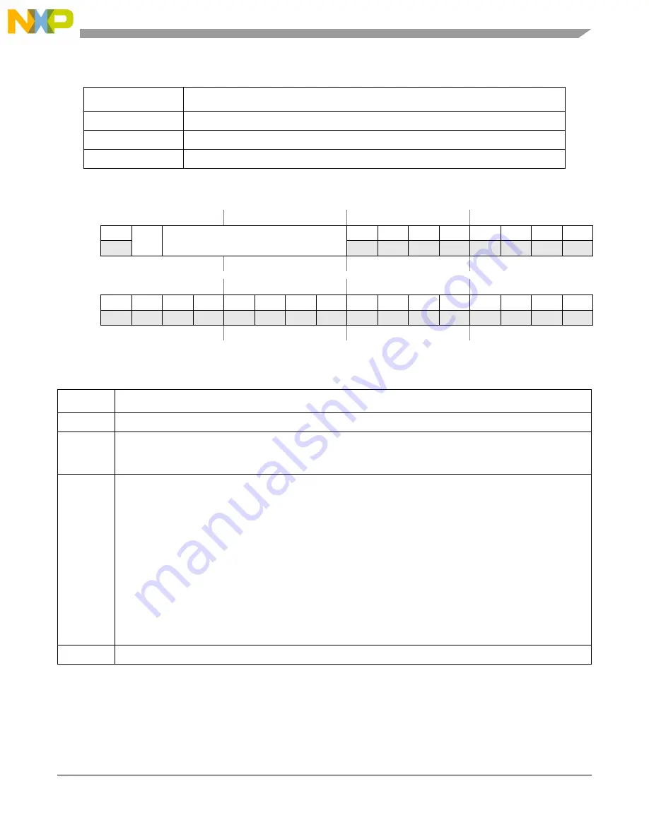 NXP Semiconductors freescale semiconductor ColdFire MCF51CN128 Series Reference Manual Download Page 436