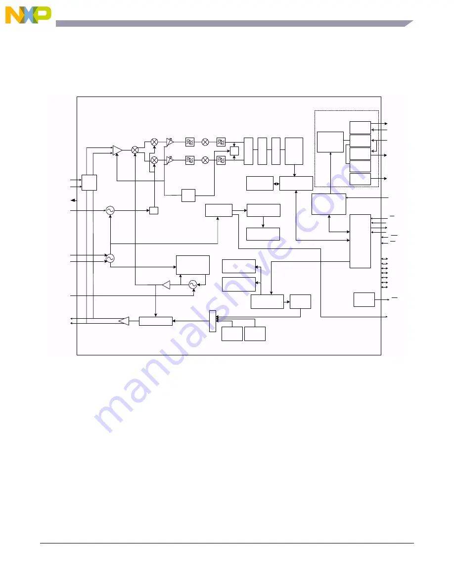 NXP Semiconductors freescale semiconductor MC13211 Скачать руководство пользователя страница 27