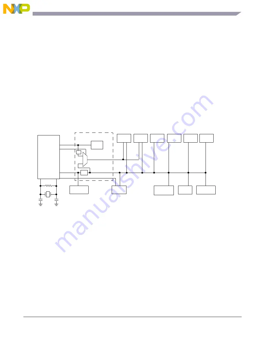 NXP Semiconductors freescale semiconductor MC13211 Скачать руководство пользователя страница 33