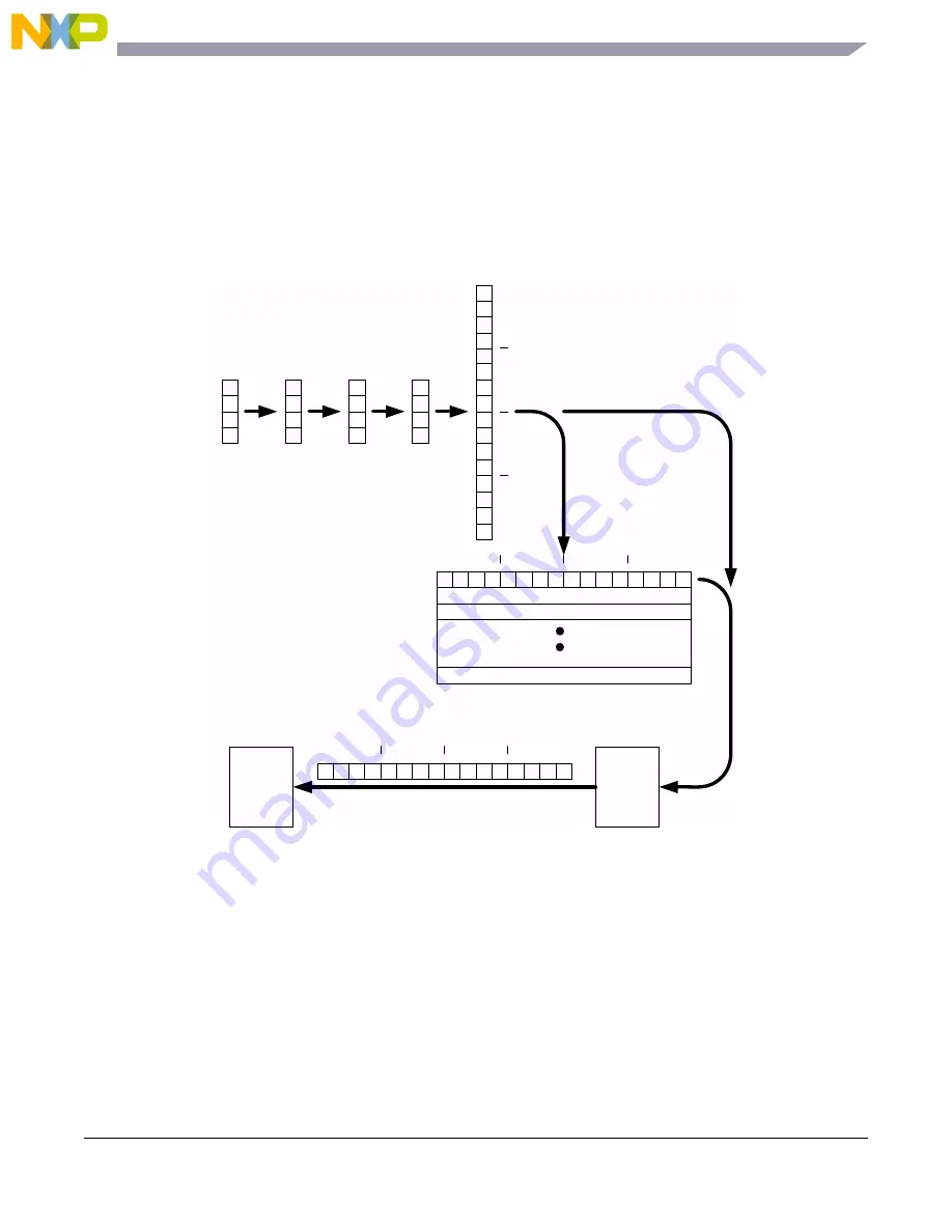 NXP Semiconductors freescale semiconductor MC13211 Скачать руководство пользователя страница 93