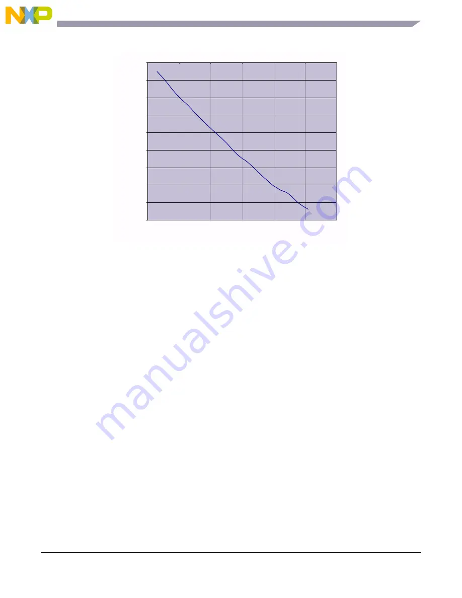 NXP Semiconductors freescale semiconductor MC13211 Reference Manual Download Page 177