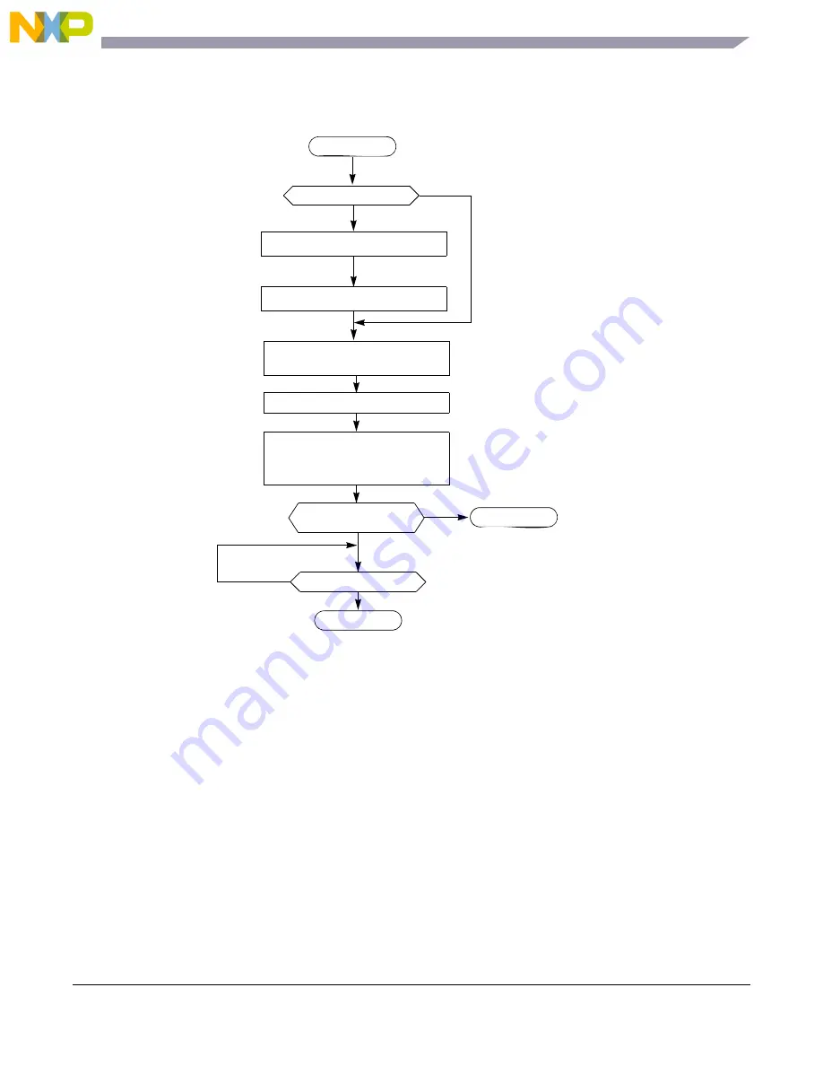 NXP Semiconductors freescale semiconductor MC13211 Reference Manual Download Page 197