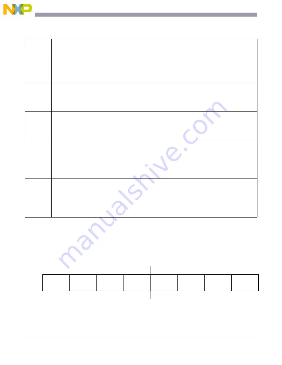 NXP Semiconductors freescale semiconductor MC13211 Reference Manual Download Page 206