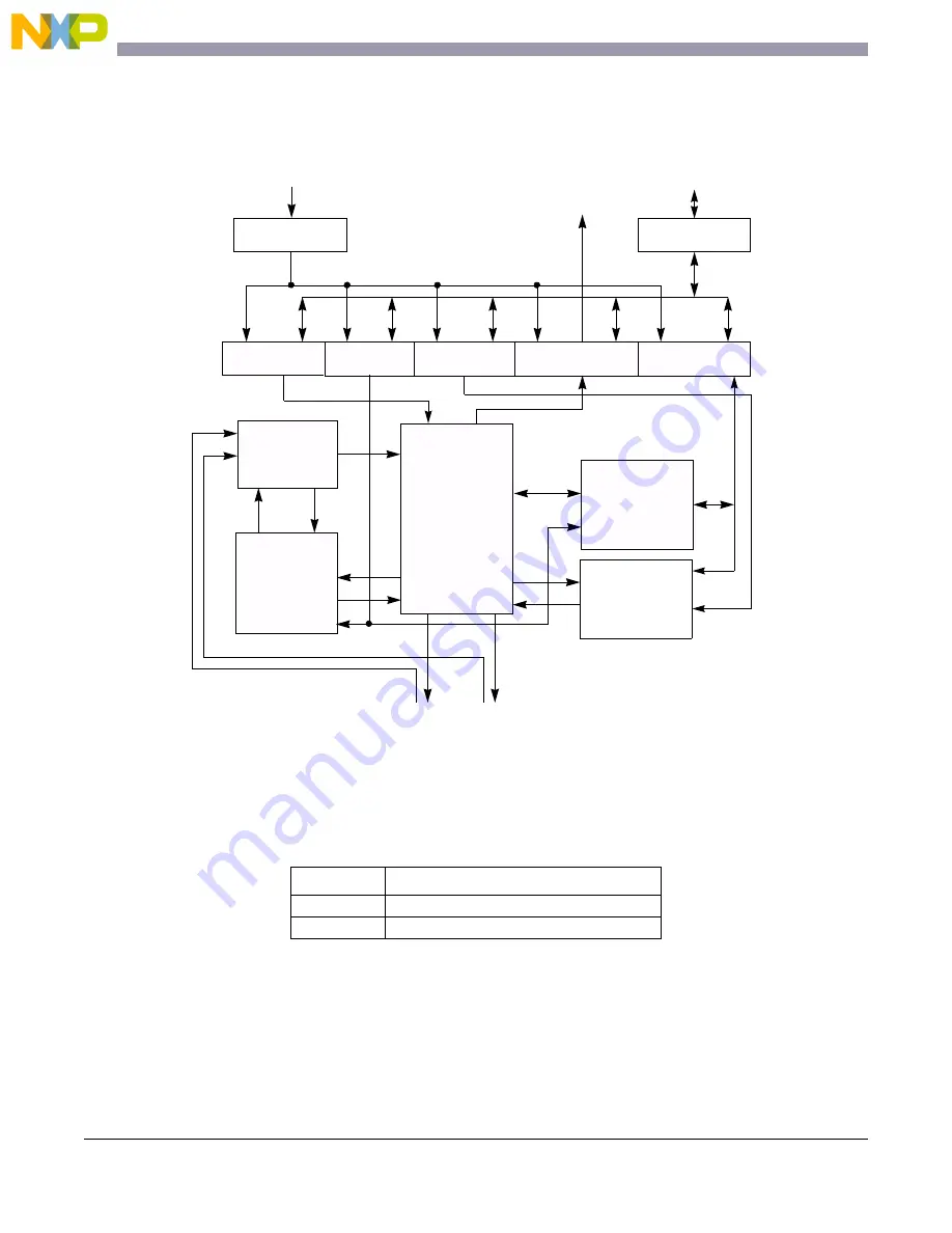 NXP Semiconductors freescale semiconductor MC13211 Скачать руководство пользователя страница 326