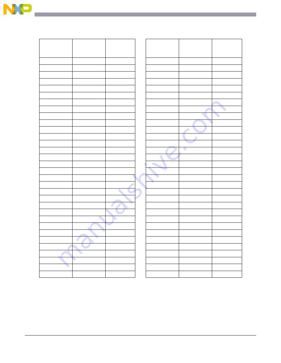 NXP Semiconductors freescale semiconductor MC13211 Reference Manual Download Page 330