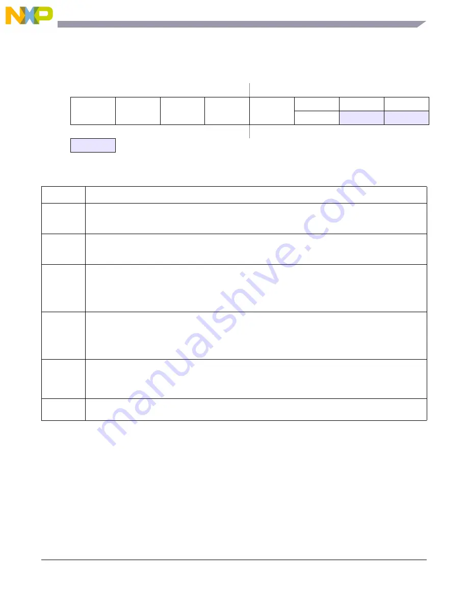 NXP Semiconductors freescale semiconductor MC13211 Reference Manual Download Page 331