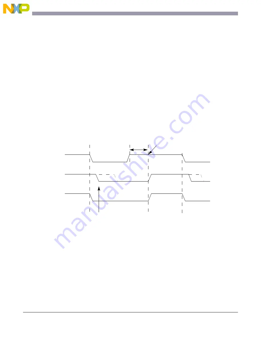 NXP Semiconductors freescale semiconductor MC13211 Reference Manual Download Page 336