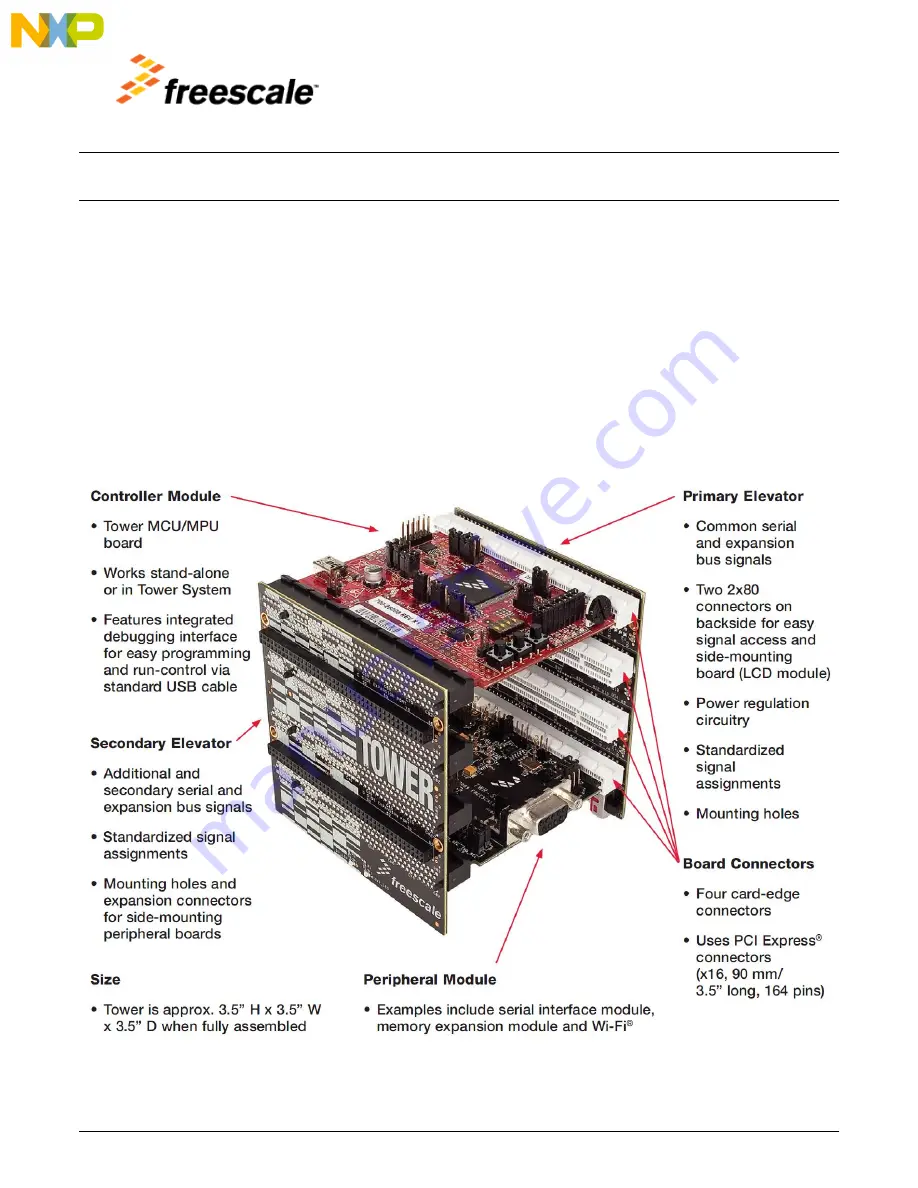 NXP Semiconductors freescale TWR-MCF51JG Скачать руководство пользователя страница 4