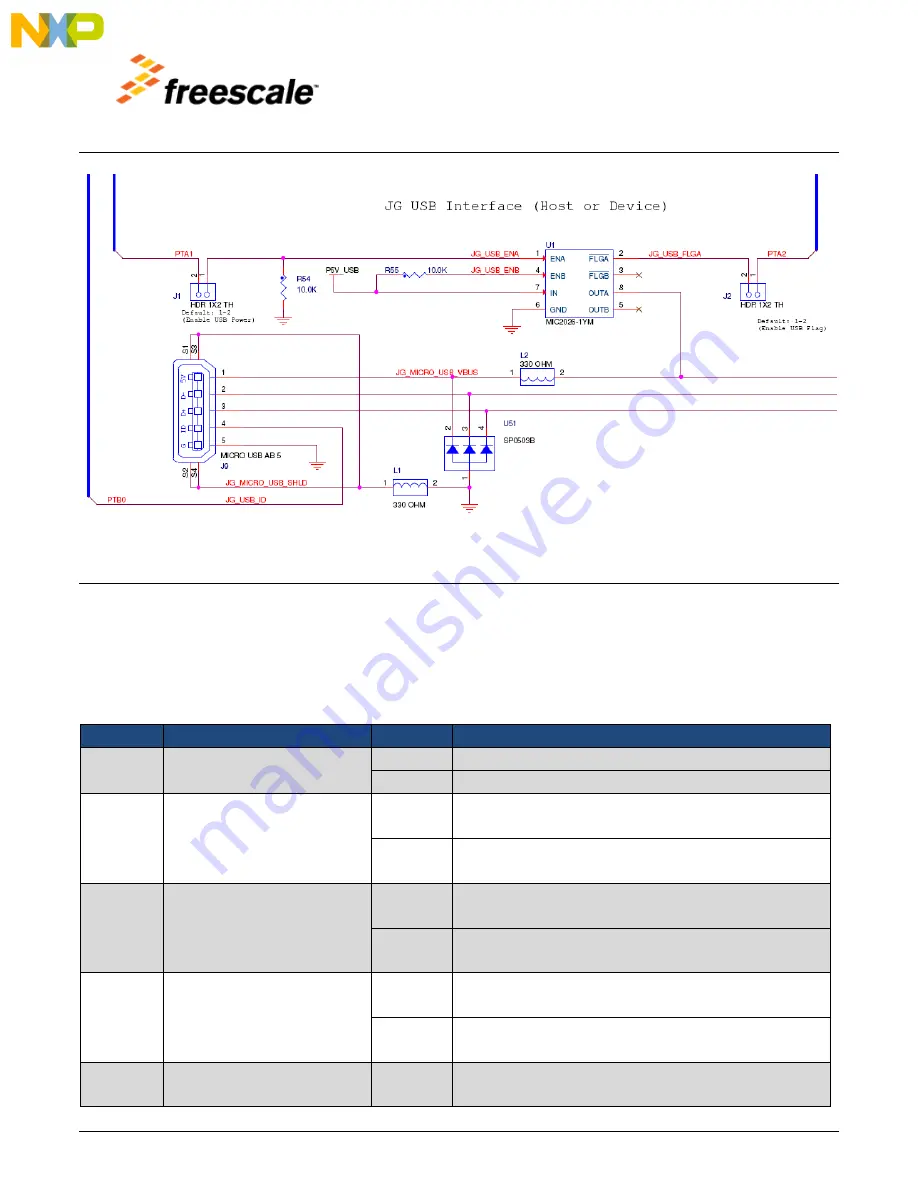 NXP Semiconductors freescale TWR-MCF51JG Скачать руководство пользователя страница 16