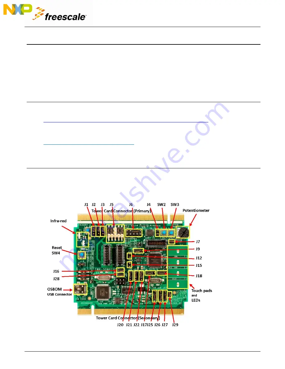 NXP Semiconductors freescale TWR-S08PT60 Скачать руководство пользователя страница 3